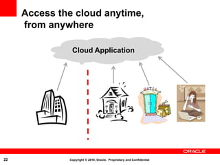 22 Copyright © 2010, Oracle. Proprietary and Confidential
Access the cloud anytime,
from anywhere
Cloud Application
 
