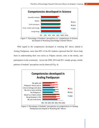The Role of Knowledge Channel Shows on Students’ Learning | PDF