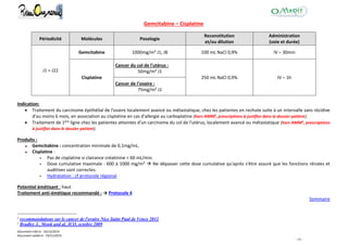 Document créé le : 16/12/2014
Document validé le : 19/11/2015
- 14 -
Gemcitabine – Cisplatine
Périodicité Molécules Posologie
Reconstitution
et/ou dilution
Administration
(voie et durée)
J1 = J22
Gemcitabine 1000mg/m² J1, J8 100 mL NaCl 0,9% IV – 30min
Cisplatine
Cancer du col de l'utérus :
50mg/m² J1
250 mL NaCl 0,9% IV – 1h
Cancer de l'ovaire :
75mg/m² J1
Indication:
 Traitement du carcinome épithélial de l'ovaire localement avancé ou métastatique, chez les patientes en rechute suite à un intervalle sans récidive
d'au moins 6 mois, en association au cisplatine en cas d'allergie au carboplatine (hors AMM2
, prescriptions à justifier dans le dossier patient).
 Traitement de 1ère ligne chez les patientes atteintes d'un carcinome du col de l'utérus, localement avancé ou métastatique (hors AMM3
, prescriptions
à justifier dans le dossier patient).
Produits :
Gemcitabine : concentration minimale de 0,1mg/mL.
Cisplatine :
 Pas de cisplatine si clairance créatinine < 60 mL/min.
 Dose cumulative maximale : 600 à 1000 mg/m²  Ne dépasser cette dose cumulative qu'après s'être assuré que les fonctions rénales et
auditives sont correctes.
 Hydratation : cf protocole régional
Potentiel émétisant : haut
Traitement anti-émétique recommandé : → Protocole 4
Sommaire
2
recommandations sur le cancer de l'ovaire Nice Saint Paul de Vence 2012
3
Bradley J., Monk and al, JCO, octobre 2009
 