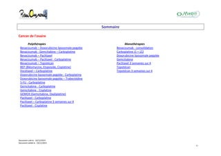 Document créé le : 16/12/2014
Document validé le : 19/11/2015
- 2 -
Sommaire
Cancer de l'ovaire
Polythérapies
Bevacizumab – Doxorubicine liposomale pegylée
Bevacizumab - Gemcitabine – Carboplatine
Bevacizumab – Paclitaxel
Bevacizumab – Paclitaxel - Carboplatine
Bevacizumab – Topotécan
BEP (Bléomycine, Etoposide, Cisplatine)
Docétaxel – Carboplatine
Doxorubicine liposomale pegylée - Carboplatine
Doxorubicine liposomale pegylée – Trabectédine
5-FU - Carboplatine
Gemcitabine - Carboplatine
Gemcitabine - Cisplatine
GEMOX (Gemcitabine, Oxaliplatine)
Paclitaxel - Carboplatine
Paclitaxel – Carboplatine 3 semaines sur 4
Paclitaxel - Cisplatine
Monothérapies
Bevacizumab - consolidation
Carboplatine J1 = J22
Doxorubicine liposomale pegylée
Gemcitabine
Paclitaxel 3 semaines sur 4
Topotécan
Topotécan 3 semaines sur 4
 