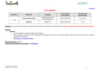 Document créé le : 16/12/2014
Document validé le : 19/11/2015
- 22 -
Sommaire
5-FU - Cisplatine
Périodicité Molécules Posologie
Reconstitution
et/ou dilution
Administration
(voie et durée)
J1 = J22
5-Fluorouracile (5-FU)
750mg/m²/j de J1 à J5
(soit 3750mg/m²)
G5% ou NaCl 0,9% IV continue
Cisplatine 50mg/m² J1 250 mL NaCl 0,9% IV – 1h
Indication : Cancer de la vulve, cancer du vagin localement avancé, en rechute ou métastatique (hors AMM, prescription à justifier dans le dossier du patient).
Produits :
Cisplatine :
 Pas de cisplatine si clairance créatinine < 60 mL/min
 Dose cumulative maximale : 600 à 1000 mg/m² Ne dépasser cette dose cumulative qu'après s'être assuré que les fonctions rénales et
auditives sont correctes.
 Hydratation : cf protocole régional
Potentiel émétisant : moyen
Traitement anti-émétique recommandé : → Protocole 3
 