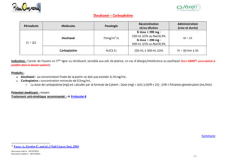 Document créé le : 16/12/2014
Document validé le : 19/11/2015
- 27 -
Docétaxel – Carboplatine
Périodicité Molécules Posologie
Reconstitution
et/ou dilution
Administration
(voie et durée)
J1 = J22
Docétaxel 75mg/m² J1
Si dose ≤ 200 mg :
250 mL G5% ou NaCl0,9%
Si dose > 200 mg :
500 mL G5% ou NaCl0,9%
IV – 1h
Carboplatine AUC5 J1 250 mL à 500 mL G5% IV – 30 min à 1h
Indication : Cancer de l'ovaire en 1ère ligne ou récidivant, sensible aux sels de platine, en cas d'allergie/intolérance au paclitaxel (hors AMM18
, prescription à
justifier dans le dossier patient).
Produits :
Docétaxel : La concentration finale de la poche ne doit pas excéder 0,74 mg/mL.
Carboplatine : concentration minimale de 0,5mg/mL.
 La dose de carboplatine (mg) est calculée par la formule de Calvert : Dose (mg) = AUC x (GFR + 25) ; GFR = filtration glomérulaire (mL/min)
Potentiel émétisant : moyen
Traitement anti-émétique recommandé : → Protocole 4
Sommaire
18
Vasey A., Gordon C. and al, J Natl Cancer Inst, 2004
 