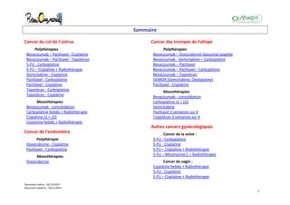 Document créé le : 16/12/2014
Document validé le : 19/11/2015
- 3 -
Sommaire
Cancer du col de l'utérus
Polythérapies
Bevacizumab – Paclitaxel - Cisplatine
Bevacizumab – Paclitaxel - Topotécan
5-FU - Carboplatine
5-FU – Cisplatine + Radiothérapie
Gemcitabine - Cisplatine
Paclitaxel - Carboplatine
Paclitaxel - Cisplatine
Topotécan - Carboplatine
Topotécan - Cisplatine
Monothérapies
Bevacizumab - consolidation
Carboplatine hebdo + Radiothérapie
Cisplatine J1 = J22
Cisplatine hebdo + Radiothérapie
Cancer de l'endomètre
Polythérapie
Doxorubicine - Cisplatine
Paclitaxel - Carboplatine
Monothérapies
Doxorubicine
Cancer des trompes de Fallope
Polythérapies
Bevacizumab – Doxorubicine liposomal pegylée
Bevacizumab - Gemcitabine – Carboplatine
Bevacizumab – Paclitaxel
Bevacizumab – Paclitaxel - Carboplatine
Bevacizumab – Topotécan
GEMOX (Gemcitabine, Oxaliplatine)
Paclitaxel - Cisplatine
Monothérapies
Bevacizumab - consolidation
Carboplatine J1 = J22
Gemcitabine
Paclitaxel 3 semaines sur 4
Topotécan 3 semaines sur 4
Autres cancers gynécologiques
Cancer de la vulve :
5-FU - Carboplatine
5-FU - Cisplatine
5-FU – Cisplatine + Radiothérapie
5-FU – Mitomycine C + Radiothérapie
Cancer du vagin :
Cisplatine hebdo + Radiothérapie
5-FU - Cisplatine
5-FU – Cisplatine + Radiothérapie
 