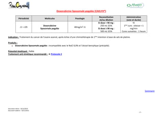 Document créé le : 16/12/2014
Document validé le : 19/11/2015
- 37 -
Doxorubicine liposomale pegylée (CAELYX®)
Périodicité Molécules Posologie
Reconstitution
et/ou dilution
Administration
(voie et durée)
J1 = J29
Doxorubicine
liposomale pegylée
40mg/m² J1
Si dose < 90 mg :
250 mL G5%
Si dose ≥ 90 mg :
500 mL G5%
IV
1ère cure : vitesse < 1
mg/min
Cures suivantes : 1 heure
Indication : Traitement du cancer de l'ovaire avancé, après échec d'une chimiothérapie de 1ère intention à base de sels de platine.
Produits :
Doxorubicine liposomale pegylée : incompatible avec le NaCl 0,9% et l'alcool benzylique (précipité).
Potentiel émétisant : faible
Traitement anti-émétique recommandé : → Protocole 2
Sommaire
 