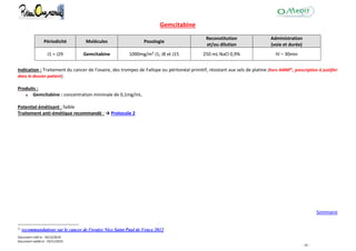 Document créé le : 16/12/2014
Document validé le : 19/11/2015
- 38 -
Gemcitabine
Périodicité Molécules Posologie
Reconstitution
et/ou dilution
Administration
(voie et durée)
J1 = J29 Gemcitabine 1000mg/m² J1, J8 et J15 250 mL NaCl 0,9% IV – 30min
Indication : Traitement du cancer de l'ovaire, des trompes de Fallope ou péritonéal primitif, résistant aux sels de platine (hors AMM21
, prescription à justifier
dans le dossier patient).
Produits :
Gemcitabine : concentration minimale de 0,1mg/mL.
Potentiel émétisant : faible
Traitement anti-émétique recommandé : → Protocole 2
Sommaire
21
recommandations sur le cancer de l'ovaire Nice Saint Paul de Vence 2012
 