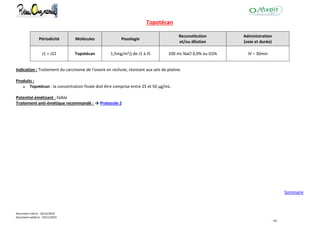 Document créé le : 16/12/2014
Document validé le : 19/11/2015
- 40 -
Topotécan
Périodicité Molécules Posologie
Reconstitution
et/ou dilution
Administration
(voie et durée)
J1 = J22 Topotécan 1,5mg/m²/j de J1 à J5 100 mL NaCl 0,9% ou G5% IV – 30min
Indication : Traitement du carcinome de l'ovaire en rechute, résistant aux sels de platine.
Produits :
Topotécan : la concentration finale doit être comprise entre 25 et 50 µg/mL.
Potentiel émétisant : faible
Traitement anti-émétique recommandé : → Protocole 2
Sommaire
 