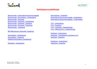 Document créé le : 16/12/2014
Document validé le : 19/11/2015
- 5 -
Cytotoxiques en polythérapie
Bevacizumab – Doxorubicine liposomal pegylée
Bevacizumab - Gemcitabine – Carboplatine
Bevacizumab – Paclitaxel
Bevacizumab – Paclitaxel - Carboplatine
Bevacizumab – Paclitaxel - Cisplatine
Bevacizumab – Paclitaxel - Topotécan
Bevacizumab – Topotécan
BEP (Bléomycine, Etoposide, Cisplatine)
Gemcitabine - Carboplatine
Gemcitabine - Cisplatine
GEMOX (Gemcitabine, Oxaliplatine)
Docétaxel – Carboplatine
Doxorubicine – Cisplatine
Doxorubicine liposomale pegylée - Carboplatine
Doxorubicine liposomale pegylée – Trabectédine
5-FU - Carboplatine
5-FU - Cisplatine
5-FU – Cisplatine + Radiothérapie
5-FU – Mitomycine C + Radiothérapie
Paclitaxel - Carboplatine
Paclitaxel – Carboplatine 3 semaines sur 4
Paclitaxel - Cisplatine
Topotécan - Carboplatine
Topotécan - Cisplatine
 