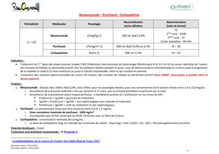 Document créé le : 16/12/2014
Document validé le : 19/11/2015
- 6 -
Bevacizumab – Paclitaxel - Carboplatine
Périodicité Molécules Posologie
Reconstitution
et/ou dilution
Administration
(voie et durée)
J1 = J22
Bévacizumab 15mg/kg J1 100 mL NaCl 0,9%
IV
1ère cure : 1h30
2ème cure : 1h
Cures suivantes : 30 min
Paclitaxel 175mg/m² J1 500 mL NaCl 0,9% ou G 5% IV – 3h
Carboplatine AUC5 J1 500 mL G 5% IV – 1h
Indication :
 Traitement de 1ère
ligne des stades avancés (stades FIGO (Fédération Internationale de Gynécologie Obstétrique) III B, III C et IV) du cancer épithélial de l'ovaire,
des trompes de Fallope ou péritonéal primitif chez les patientes adultes pendant 6 cycles, suivi de bévacizumab en monothérapie en continu jusqu'à progression
de la maladie ou jusqu'à 15 mois maximum ou jusqu'à toxicité inacceptable, selon ce qui survient en premier.
 Traitement des rechutes platino-sensibles du cancer de l'ovaire, des trompes de Fallope ou péritonéal primitif (hors AMM1
, prescription à justifier dans le
dossier patient).
Produits :
Bévacizumab : dilution dans 100mL NaCl 0,9%, voire 250mL pour les posologies élevées, pour une concentration de la solution diluée entre 1,4 et 16,5mg/mL.
 Surveillance de la pression artérielle 1 fois par semaine le 1er
mois, puis la semaine précédent la perfusion par la suite.
 Surveillance de la protéinurie avant chaque perfusion : si bandelette positive (2+) vérification sur les urines de 24h ;
 Proténiurie < 1g/24h = poursuite du traitement
 1g/24h < Proténiurie < 3g/24h = avis néphrologique sans retarder le traitement
 Protéinurie > 3g/24h = arrêt du traitement et avis néphrologique
Paclitaxel : La concentration finale doit être comprise entre 0,3 et 1,2 mg/mL.
 Dose cumulative maximale de paclitaxel : 1000 mg/m²
 Incompatible avec le PVC contenant du DEHP. Perfusion avec un filtre de 0,22µm.
Carboplatine : concentration minimale de 0,5mg/mL.
 La dose de carboplatine (mg) est calculée par la formule de Calvert : Dose (mg) = AUC x (GFR + 25) ; GFR = filtration glomérulaire (mL/min)
Potentiel émétisant : moyen
Traitement anti-émétique recommandé : → Protocole 3
1
recommandations sur le cancer de l'ovaire Nice Saint Paul de Vence 2012
 