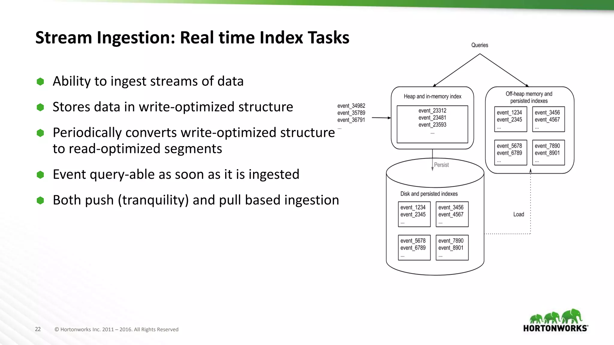 22 © Hortonworks Inc. 2011 – 2016. All Rights Reserved
Stream Ingestion: Real time Index Tasks
 Ability to ingest streams of data
 Stores data in write-optimized structure
 Periodically converts write-optimized structure
to read-optimized segments
 Event query-able as soon as it is ingested
 Both push (tranquility) and pull based ingestion
 