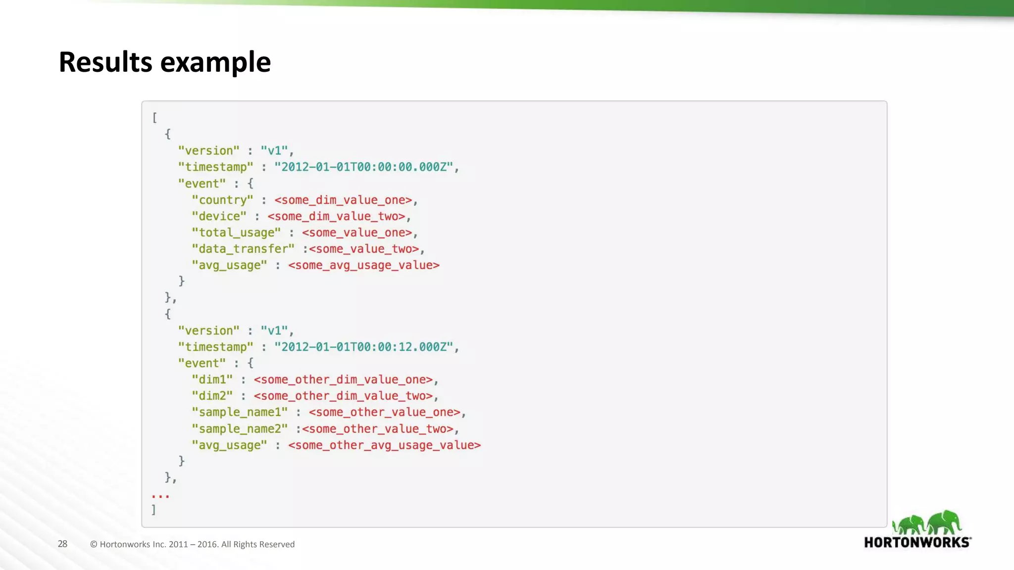 28 © Hortonworks Inc. 2011 – 2016. All Rights Reserved
Results example
 