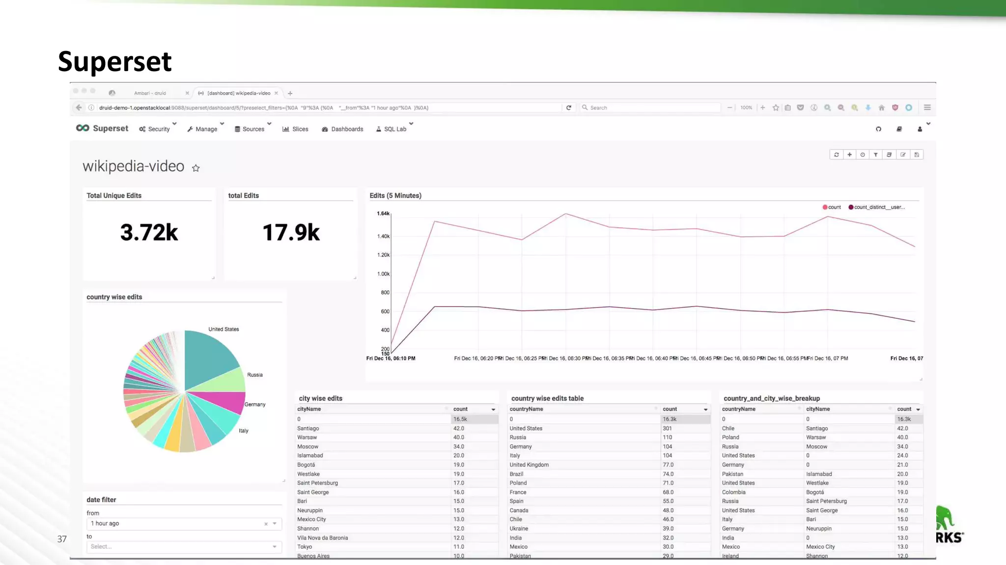 37 © Hortonworks Inc. 2011 – 2016. All Rights Reserved
Superset
 