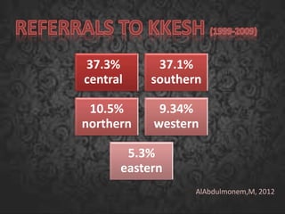 37.3%
central
37.1%
southern
10.5%
northern
9.34%
western
5.3%
eastern
AlAbdulmonem,M, 2012
 