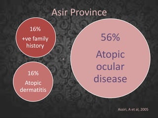 Asir Province
16%
+ve family
history
16%
Atopic
dermatitis
56%
Atopic
ocular
disease
Assiri, A et al, 2005
 