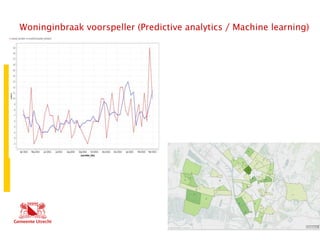 Utrecht.nl
Woninginbraak voorspeller (Predictive analytics / Machine learning)
 