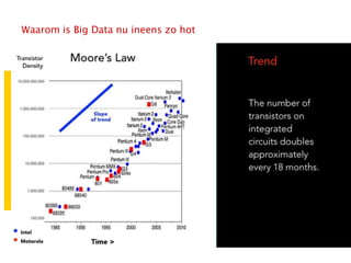 Utrecht.nl
Waarom is Big Data nu ineens zo hot
• More’s Law
• Maarten Schurink (voorspeld einde van de beleidstheorie)
 