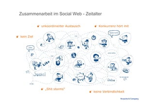Krusche & Company
Zusammenarbeit im Social Web - Zeitalter
 unkoordinierter Austausch
 „Shit storms“
 Konkurrenz hört mit
 kein Ziel
 keine Verbindlichkeit
 