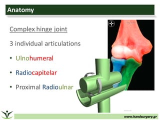 www.handsurgery.gr
Anatomy
Complex	hinge	joint
3	individual	articulations
• Ulnohumeral
• Radiocapitelar
• Proximal	Radioulnar
 