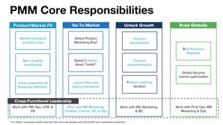 Pmm Core 0-1 Launches | Product Marketing Summit | PDF