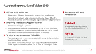 2
Accelerating execution of Vision 2030
1Q22 net profit higher yoy
• All segments delivered higher profits, except Urban D...
