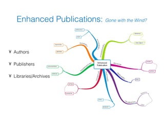 Enhanced Publications: Gone with the Wind?


• Authors

• Publishers

• Libraries/Archives
 