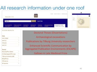All research information under one roof




                  Doctoral Theses (Dissertations)
                    Archaeological excavations
           Publications by Tilburg University researchers
               Enhanced Scientific Communication by
           Aggregated Publication Environments (ESCAPE)
                  Gallows in Late Medieval Frisia




                                                            42
 