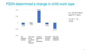 Child Labour & Social Programming | Focus on Educational Strategies