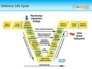 Delivery Life Cycle
 
