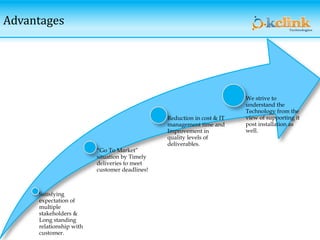 Advantages
Satisfying
expectation of
multiple
stakeholders &
Long standing
relationship with
customer.
“Go To Market”
situation by Timely
deliveries to meet
customer deadlines!
Reduction in cost & IT
management time and
Improvement in
quality levels of
deliverables.
We strive to
understand the
Technology from the
view of supporting it
post installation as
well.
 