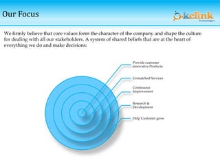 Our Focus
We firmly believe that core values form the character of the company and shape the culture
for dealing with all our stakeholders. A system of shared beliefs that are at the heart of
everything we do and make decisions:
Provide customer
innovative Products
Unmatched Services
Continuous
Improvement
Research &
Development
Help Customer grow
 