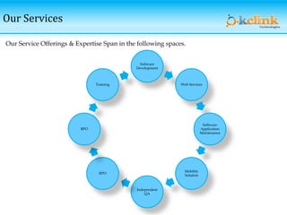 Our Services
Our Service Offerings & Expertise Span in the following spaces.
Software
Development
Web Services
Software
Application
Maintenance
Mobility
Solution
Independent
QA
RPO
BPO
Training
 