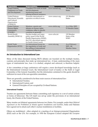 4                             ' "                              +                           "
    United Nations                Considers UN work on trade       www.unctad.org   192 Member
    Conference on Trade           and development,                                  States
    and Development               monitoring issues and
                                  offering technical assistance.
    United Nations                Promotes international co-       www.unesco.org   191 Member
    Educational, Scientific       operation on ethical issues.                      States
    and Cultural
    Organization
    (UNESCO)
    United Nations                Monitors, reports and            www.ohchr.org    As of May 2005,
    Human Rights                  debates on human rights                           53 Member States
    Commission                    violations, either in specific
    (UNHRC)                       countries or generally.
    World Health                  Decides budget and major         www.who.int      192 Member
    Assembly (WHO A)              policy issues of the World                        States of the
                                  Health Organization (WHO),                        WHO
                                  the UN’s specialised agency
                                  for health related issues.
    World Trade                   An international forum for       www.wto.org      As of February
    Organisation (WTO)            the negotiation of trade and                      2005, 148
                                  the settling of international                     Member States
                                  commercial disputes.

        $                     $                                                                      !

Many of the ideas discussed during MUN debates are founded on the multiple treaties,
customs and principles that make up international law. A basic understanding of the main
types of international law, how it is drafted, adopted and enforced, is therefore helpful.

A few committees at large conferences will require a more developed knowledge (such as
the International Criminal Court, the International Court of Justice or the Sixth or Legal
Committee of the General Assembly), but the information contained in this guide should be
sufficient for most of the non-specialist committees.

There are generally considered to be three main sources of international law:
       International Treaties;
       International Custom; and
       General Principles of Law accepted by Civilised Nations.

$                0

Treaties are agreements between States committing each signatory to a set of certain actions
or forms of behaviour. The UN itself was set-up under the provisions of an international
treaty, the Charter of the United Nations.

Many treaties are bilateral agreements between two States. For example, under their Bilateral
Agreement on the Prohibition of Attacks against Installations and Facilities, India and Pakistan
have agreed not to attack each other’s nuclear installations or facilities.

Others are multilateral - often adopted at a meeting of an Intergovernmental Organisation
(IGO) such as the UN. For example, in 1950 the European Council adopted the European
 
