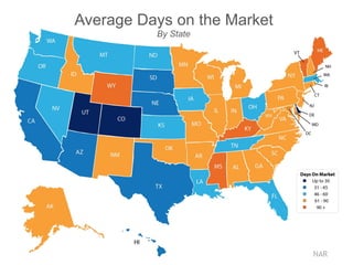 Average Days on the Market
By State
NAR
 