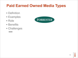 Paid, Earned & Owned: Social Media Opportunities