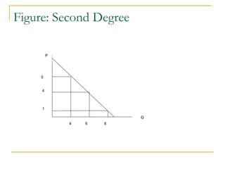 Figure: Second Degree
Q
P
5
4
1
4 6 8
 