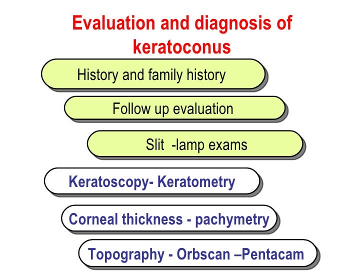 keratoconus