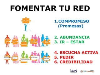 FOMENTAR TU RED 
1.COMPROMISO 
(Promesas) 
2. ABUNDANCIA 
3. IR – ESTAR 
4. ESCUCHA ACTIVA 
5. PEDIR 
6. CREDIBILIDAD 
 