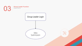 03
Group Leader Function
Access of the GL
Group Leader Login
Idea
Submission
 