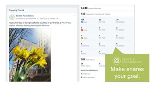 Make shares
your goal.
 