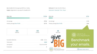 Benchmark
your emails.
 