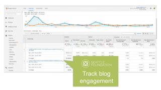 Track blog
engagement
 