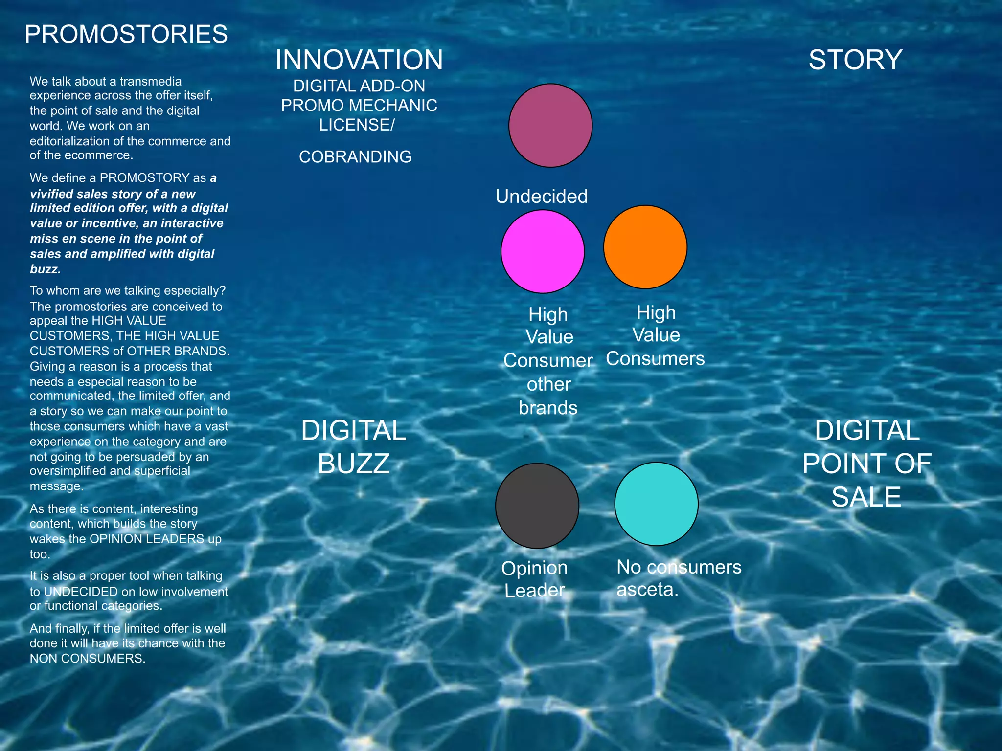 PROMOSTORIES
                                            INNOVATION                                   STORY
We talk about a transmedia                   DIGITAL ADD-ON
experience across the offer itself,
the point of sale and the digital           PROMO MECHANIC
world. We work on an                            LICENSE/
editorialization of the commerce and
of the ecommerce.                            COBRANDING
We define a PROMOSTORY as a
vivified sales story of a new
limited edition offer, with a digital
                                                              Undecided
value or incentive, an interactive
miss en scene in the point of
sales and amplified with digital
buzz.
To whom are we talking especially?
The promostories are conceived to
appeal the HIGH VALUE                                           High      High
CUSTOMERS, THE HIGH VALUE                                       Value    Value
CUSTOMERS of OTHER BRANDS.
Giving a reason is a process that                             Consumer Consumers
needs a especial reason to be
communicated, the limited offer, and
                                                                other
a story so we can make our point to                            brands
those consumers which have a vast
experience on the category and are           DIGITAL                                      DIGITAL
not going to be persuaded by an
oversimplified and superficial                BUZZ                                       POINT OF
message.
As there is content, interesting
                                                                                           SALE
content, which builds the story
wakes the OPINION LEADERS up
too.
It is also a proper tool when talking                         Opinion     No consumers
to UNDECIDED on low involvement                               Leader      asceta.
or functional categories.
And finally, if the limited offer is well
done it will have its chance with the
NON CONSUMERS.
 