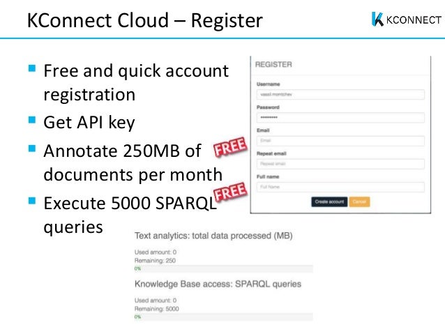 KConnect Cloud Market: Medical Text Analytics and Semantic 