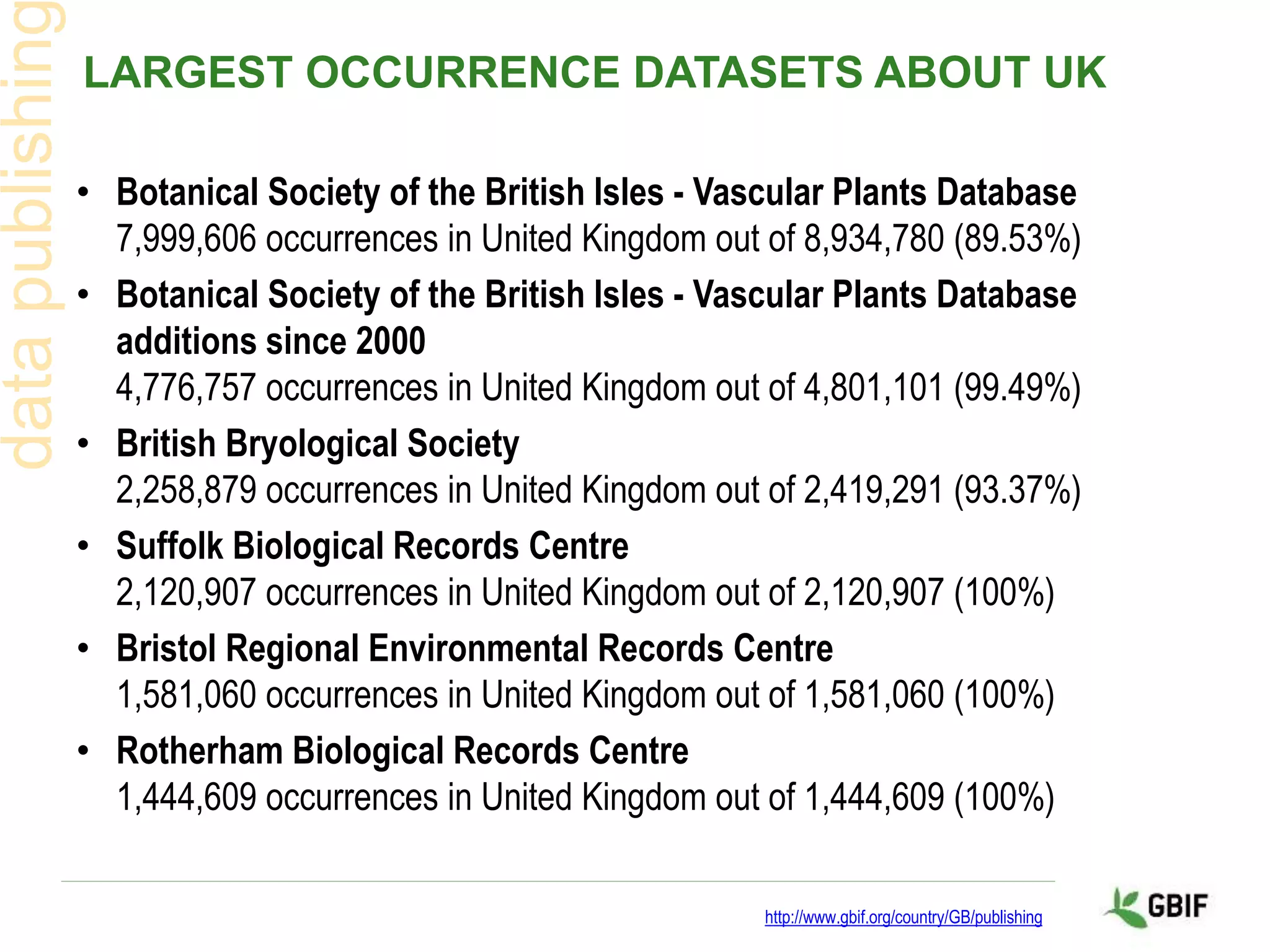 LARGEST OCCURRENCE DATASETS ABOUT UK
• Botanical Society of the British Isles - Vascular Plants Database
7,999,606 occurrences in United Kingdom out of 8,934,780 (89.53%)
• Botanical Society of the British Isles - Vascular Plants Database
additions since 2000
4,776,757 occurrences in United Kingdom out of 4,801,101 (99.49%)
• British Bryological Society
2,258,879 occurrences in United Kingdom out of 2,419,291 (93.37%)
• Suffolk Biological Records Centre
2,120,907 occurrences in United Kingdom out of 2,120,907 (100%)
• Bristol Regional Environmental Records Centre
1,581,060 occurrences in United Kingdom out of 1,581,060 (100%)
• Rotherham Biological Records Centre
1,444,609 occurrences in United Kingdom out of 1,444,609 (100%)
http://www.gbif.org/country/GB/publishing
 