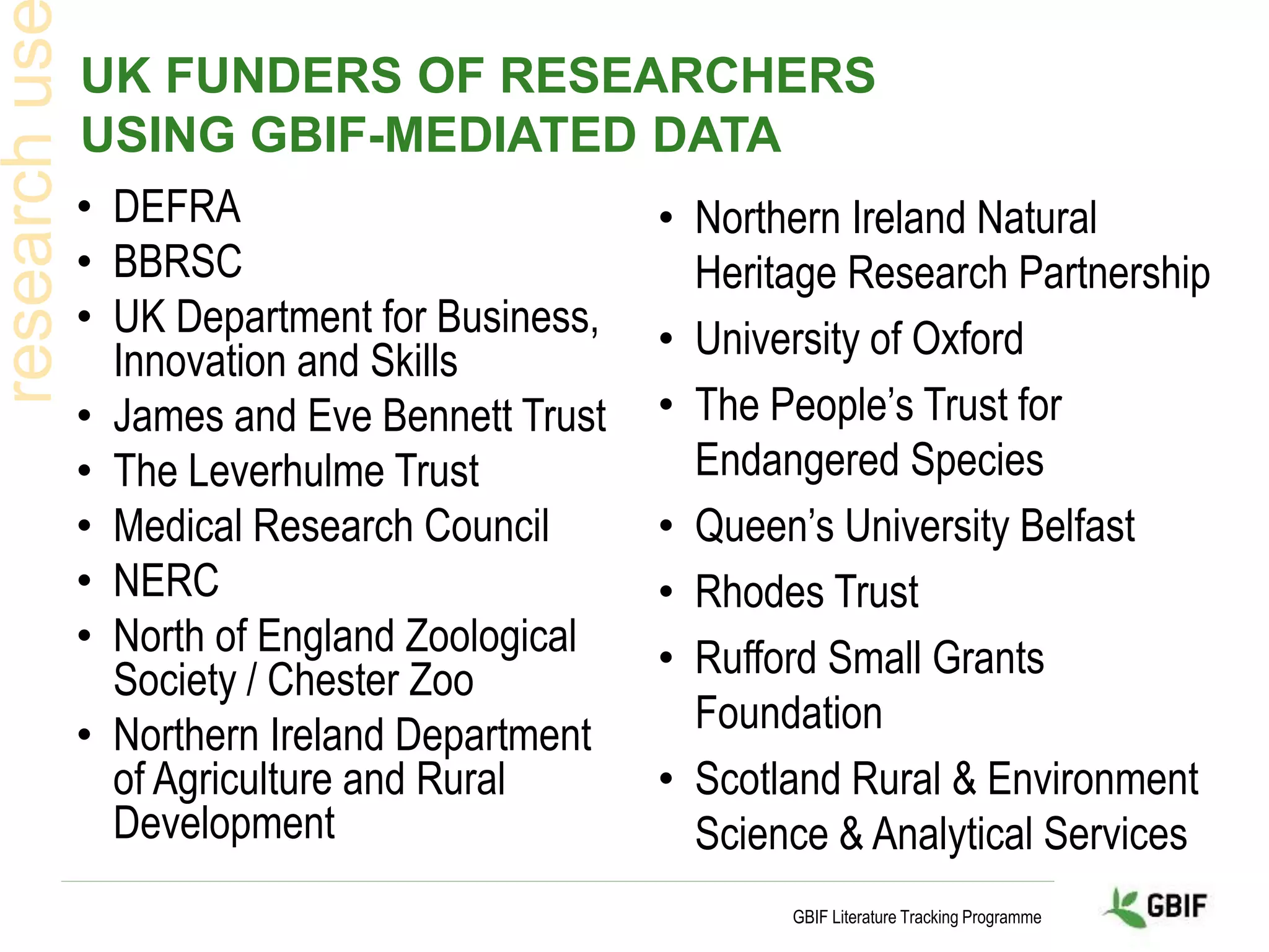 UK FUNDERS OF RESEARCHERS
USING GBIF-MEDIATED DATA
• DEFRA
• BBRSC
• UK Department for Business,
Innovation and Skills
• James and Eve Bennett Trust
• The Leverhulme Trust
• Medical Research Council
• NERC
• North of England Zoological
Society / Chester Zoo
• Northern Ireland Department
of Agriculture and Rural
Development
• Northern Ireland Natural
Heritage Research Partnership
• University of Oxford
• The People’s Trust for
Endangered Species
• Queen’s University Belfast
• Rhodes Trust
• Rufford Small Grants
Foundation
• Scotland Rural & Environment
Science & Analytical Services
GBIF Literature Tracking Programme
 