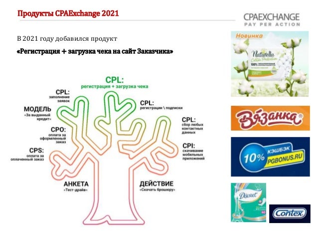 В 2021 году добавился продукт
«Регистрация + загрузка чека на сайт Заказчика»
Продукты CPAExchange 2021
 
