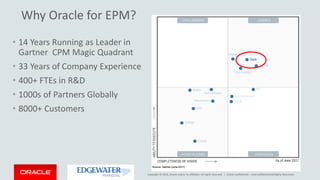 Copyright © 2014, Oracle and/or its affiliates. All rights reserved. | Oracle Confidential – Internal/Restricted/Highly Restricted
Why Oracle for EPM?
• 14 Years Running as Leader in
Gartner CPM Magic Quadrant
• 33 Years of Company Experience
• 400+ FTEs in R&D
• 1000s of Partners Globally
• 8000+ Customers
 