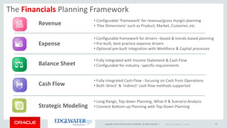 Copyright © 2016, Oracle and/or its affiliates. All rights reserved. |
The Financials Planning Framework
16
• Configurable ‘framework’ for revenue/gross margin planning
• ‘Flex Dimensions’ such as Product, Market, Customer, etc
• Configurable framework for drivers –based & trends-based planning
• Pre-built, best practice expense drivers
• Optional pre-built integration with Workforce & Capital processes
• Fully integrated with Income Statement & Cash Flow
• Configurable for industry -specific requirements
• Fully integrated Cash Flow - focusing on Cash from Operations
• Both ‘direct’ & ‘indirect’ cash flow methods supported
Revenue
Expense
Balance Sheet
Cash Flow
Oracle Confidential – Internal
Strategic Modeling
• Long Range, Top-down Planning, What-if & Scenario Analysis
• Connect Bottom-up Planning with Top-Down Planning
 