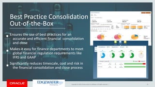 Ensures the use of best practices for an
accurate and efficient financial consolidation
and close
Makes it easy for finance departments to meet
global financial regulation requirements like
IFRS and GAAP
Significantly reduces timescale, cost and risk in
the financial consolidation and close process
Best Practice Consolidation
Out-of-the-Box
24Copyright © 2016, Oracle and/or its affiliates. All rights reserved. |
 