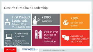 Copyright © 2017, Oracle and/or its affiliates. All rights reserved. |
Oracle’s EPM Cloud Leadership
Built on over
15 years of
Product
Innovation
Clients across
industries
Financial Services, Higher Ed,
Consumer Goods, Retail, Services,
High Tech, Public Sector
+1990
Customers
+100
Go-lives each
quarter
Available and
Supported Globally
24 X 7 X 365
First Product
Launched:
February 2014
(7 products to date)
 