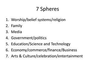7 Spheres
1. Worship/belief systems/religion
2. Family
3. Media
4. Government/politics
5. Education/Science and Technology...